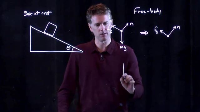 Anderson Video - Components in Free Body Diagrams