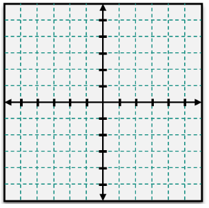 Coordinate plane with labeled x and y axes and grid lines for plotting ordered pair solutions.