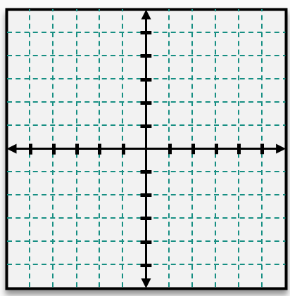 Graph paper with labeled x and y axes, ready for plotting quadratic functions and identifying key features.
