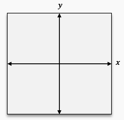 Graph showing x and y axes with arrows, displaying the ellipse equation x²/36 = 1 - y².