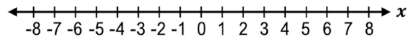 Number line from -8 to 8 with a closed circle at 6 and shading to the right, representing x ≥ 6.
