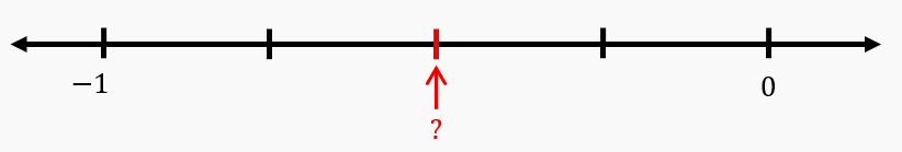 Number line from -1 to 0 with a red arrow pointing to a value between -1 and 0, asking for the fraction represented.