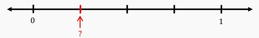 Number line from 0 to 1 divided into six equal parts with a red arrow pointing to the first division after zero.