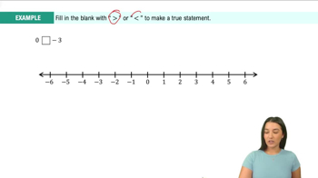 Introduction to Integers Example 2