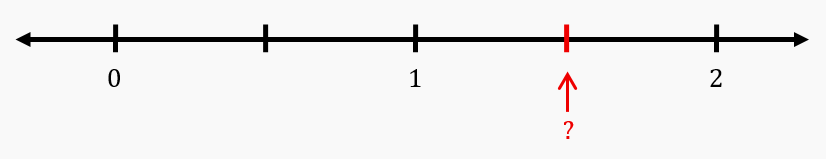 Number line from 0 to 2 with a red mark and arrow indicating a point between 1 and 2 to be represented as an improper fraction.