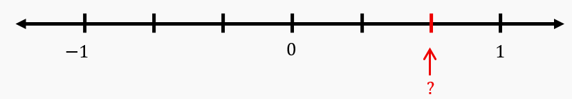 Number line from -1 to 1 with tick marks; red arrow points between zero and one, asking for the fraction value.