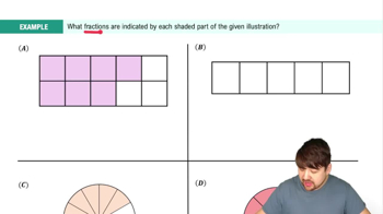 Visualizing Fractions Example 1