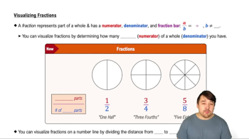 Visualizing Fractions