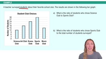 Ratios Example 2