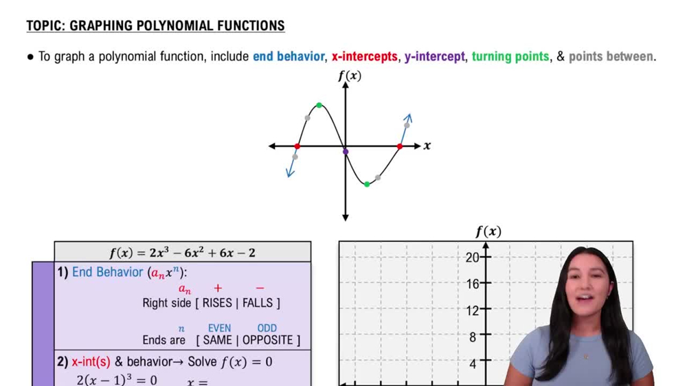 Graphing Polynomial Functions