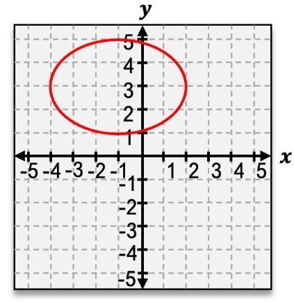 option b