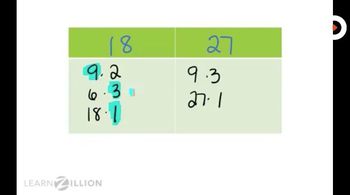 Factor an expression: taking out the greatest common factor