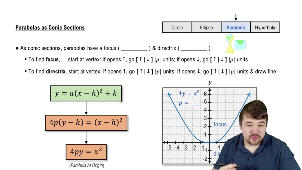 Parabolas as Conic Sections