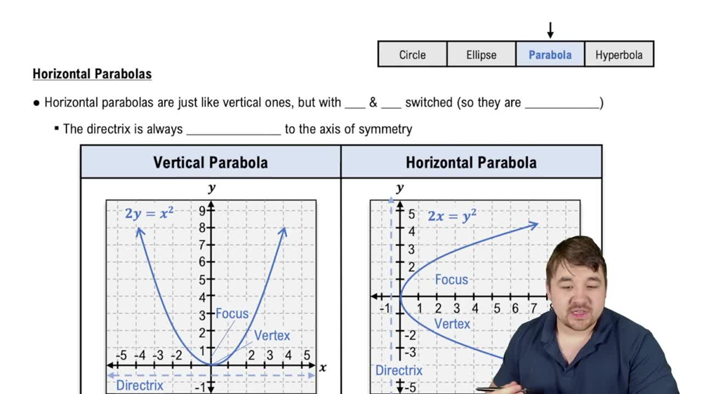 Horizontal Parabolas