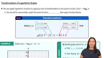Transformations of Logarithmic Graphs