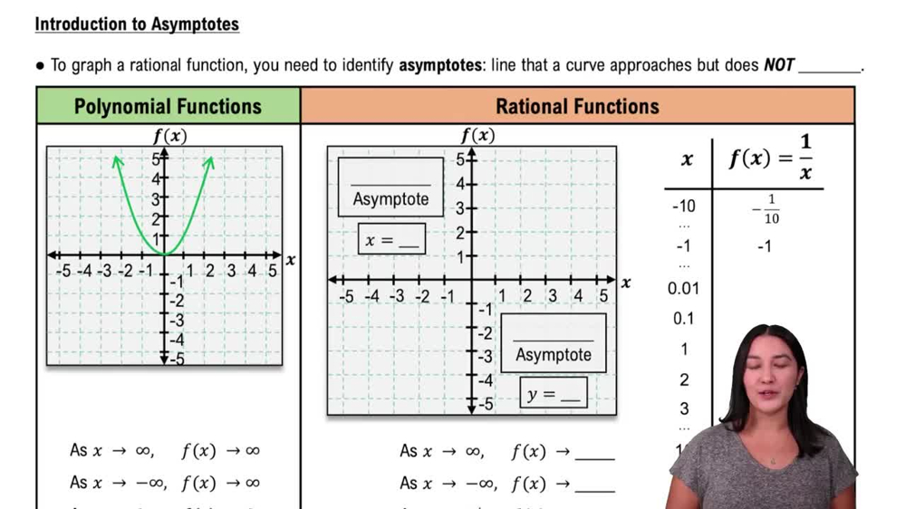 Introduction to Asymptotes