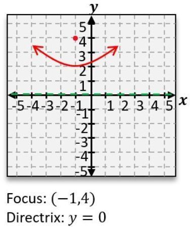 option c