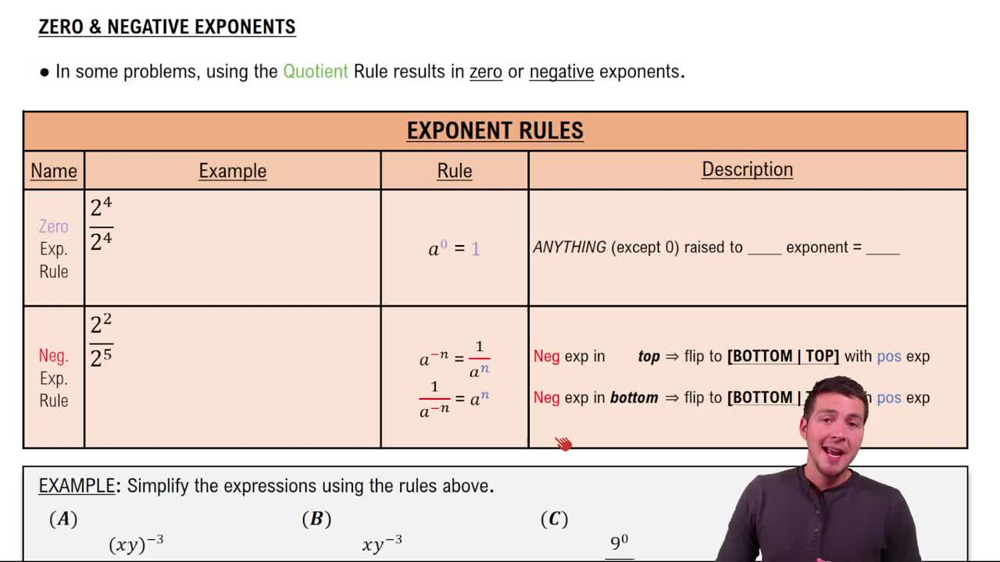 Zero and Negative Rules