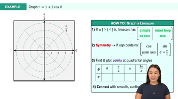 Limacons Example 2