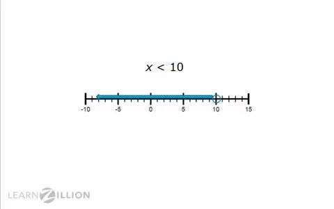 Solve inequalities with 1 variable: graphing on a number line