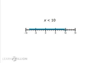 Solve inequalities with 1 variable: graphing on a number line