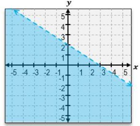 option c
