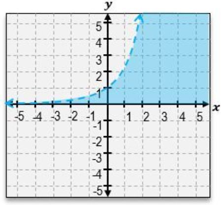 option c
