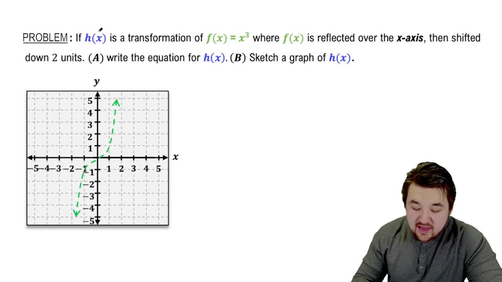 Graphs of Shifted & Reflected Functions Example 1