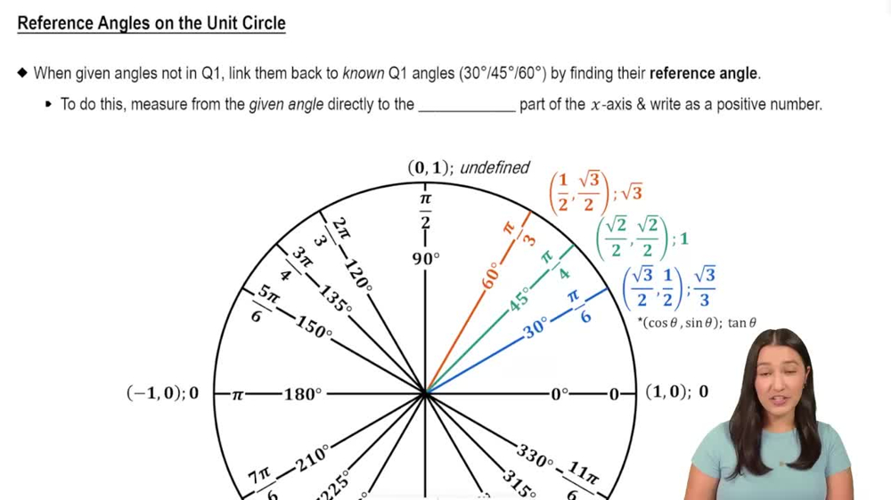 Reference Angles on the Unit Circle