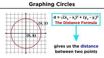 Graphing Conic Sections Part 1: Circles