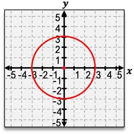 problem image