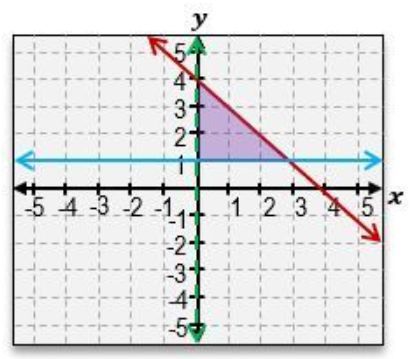 option b