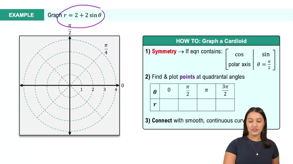 Cardioids Example 1