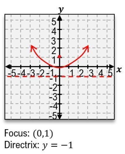 option b