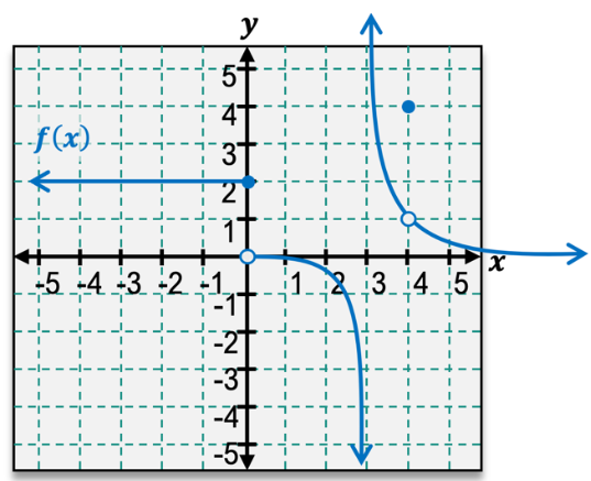 problem 3