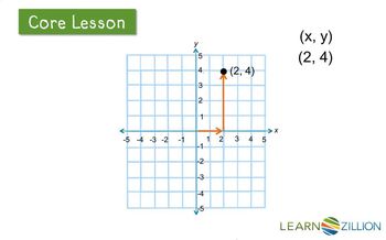 Graph Points on a Coordinate Plane