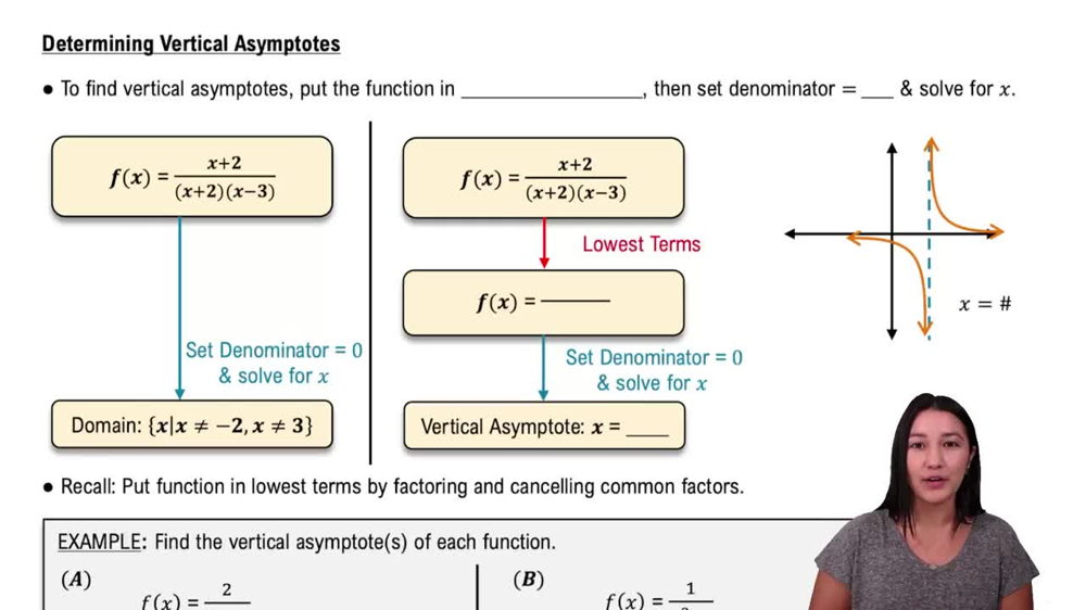 Determining Vertical Asymptotes