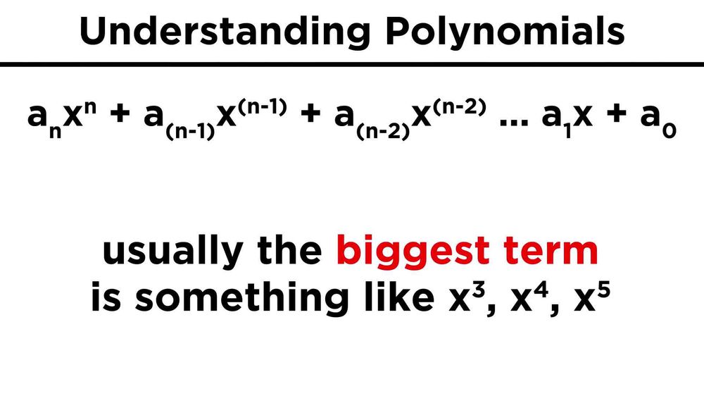 Introduction to Polynomials