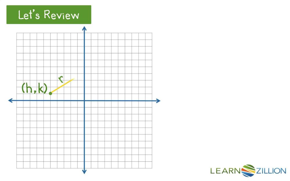 Translate the equation of a circle from general form to standard form