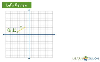 Translate the equation of a circle from general form to standard form