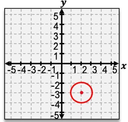 option b