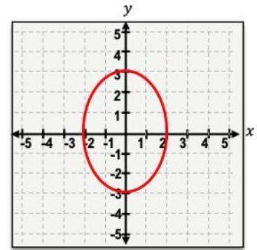 option b