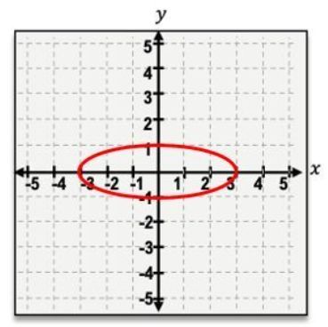 option c