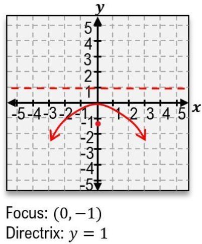 option c