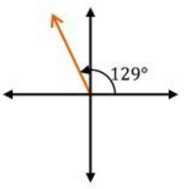 option b