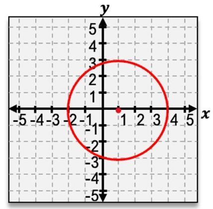 option b