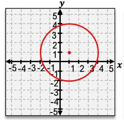 option c