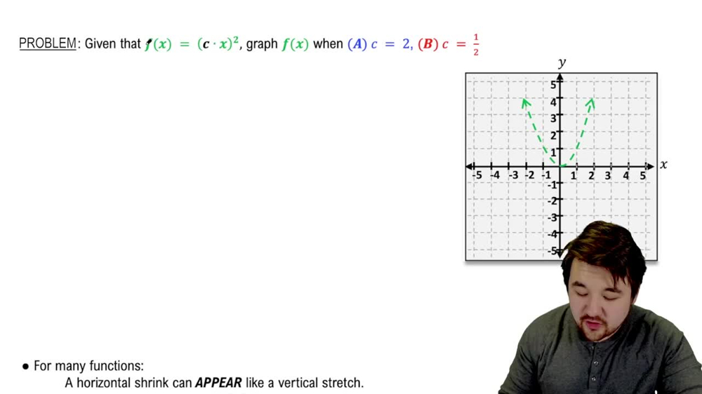 Stretches & Shrinks of Functions Example 1