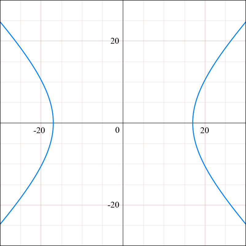 Graph of a hyperbola, illustrating a parametric equation with x^2 - y^2 = 289.