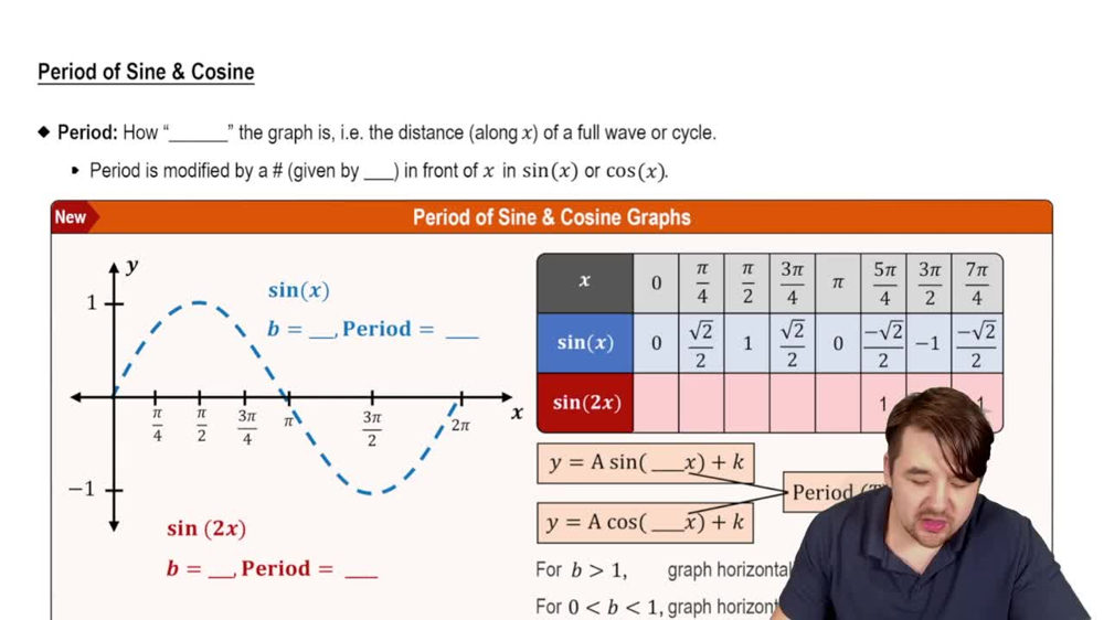 Period of Sine and Cosine Functions